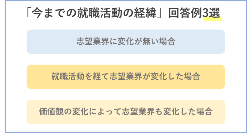 今までの就職活動の経緯回答例3選