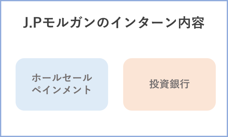 J.P.モルガンのインターン内容