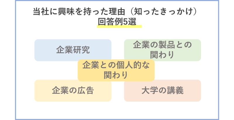 当社に興味を持った理由（知ったきっかけ）回答例5選