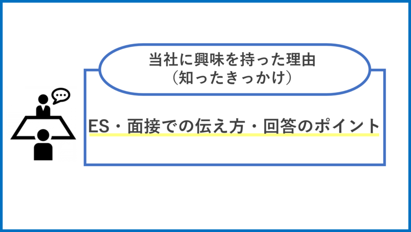 「当社に興味を持った理由（知ったきっかけ）」伝え方・回答ポイント
