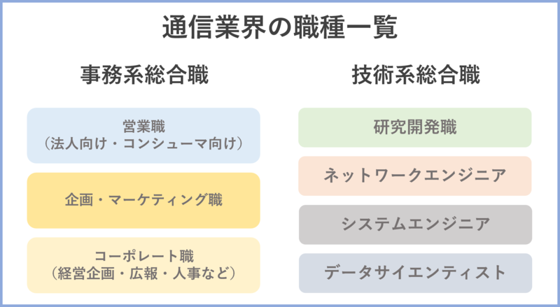 通信業界の職種一覧