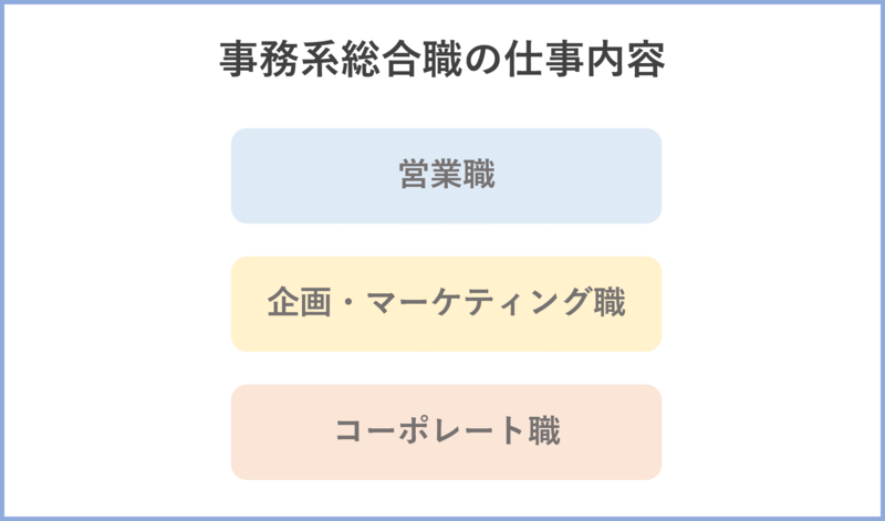 【通信業界】事務系総合職の仕事内容