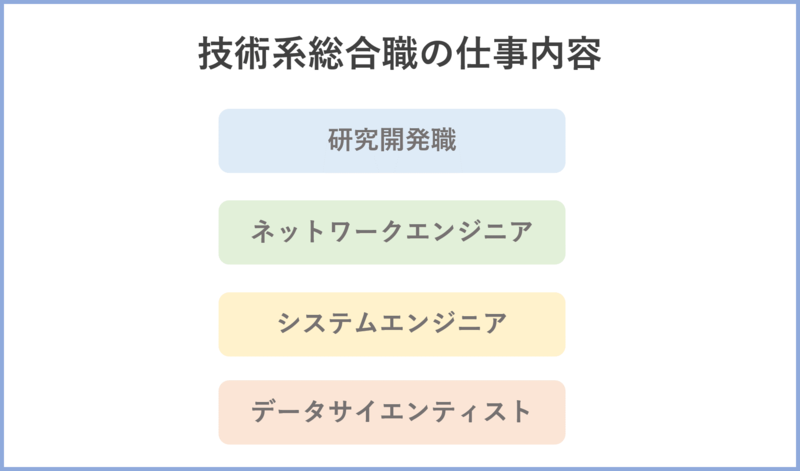 【通信業界】技術系総合職の仕事内容