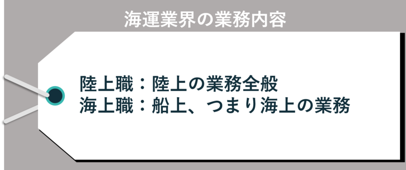 海運業界の業務内容