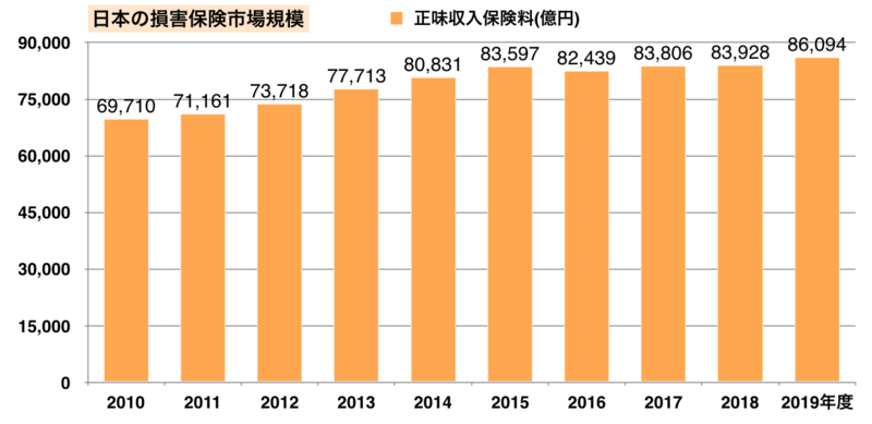 損害保険実務講座 8新種保険 DSXZQO5189974005082024000000-1