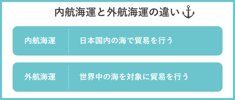 内航海運外航海運