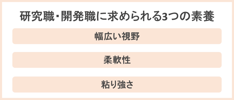 研究職・開発職に求められる3つの素養