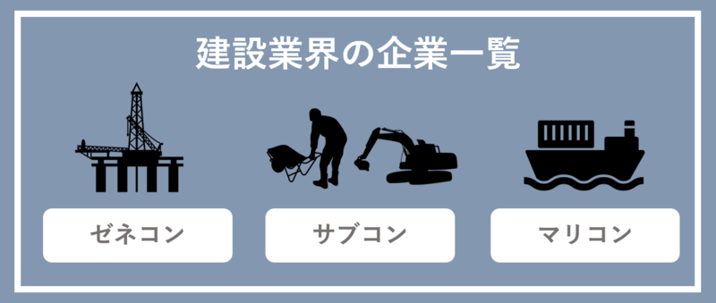 建設業界の企業一覧