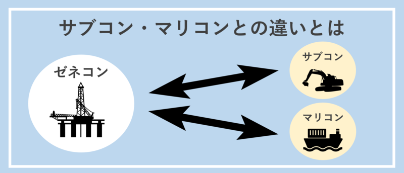 サブコン・マリコンとの違いとは