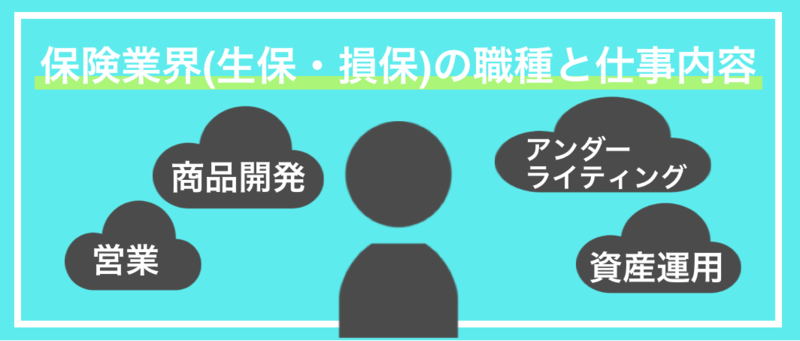 保険業界(生保・損保)特有の職種と仕事内容