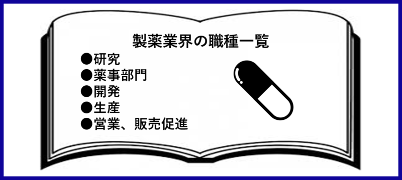 製薬業界職種一覧