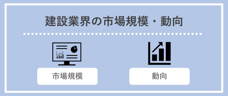 建設業界の市場規模・動向