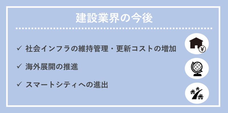 建設業界の今後