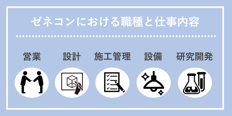 ゼネコンにおける職種と仕事内容