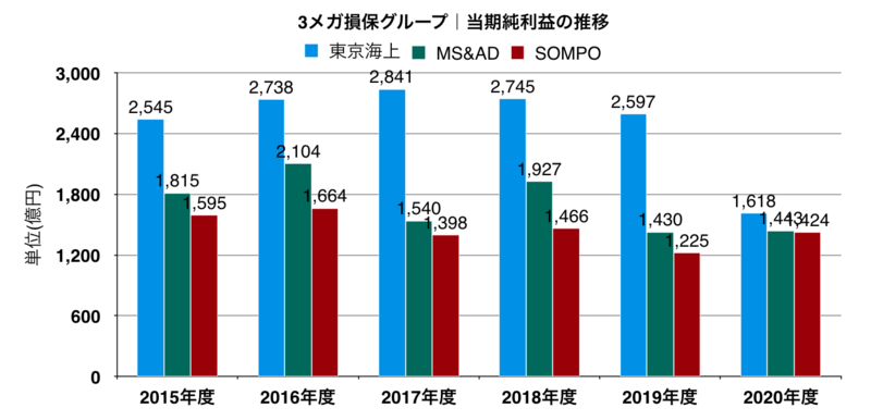 損害保険実務講座 3 東京海上火災保険 Amazon.co.jp: OD>損害保険実務講座 第2巻 : 東京海上火災保険