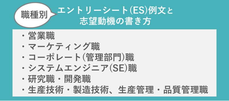 職種別エントリーシート(ES)例文と志望動機の書き方
