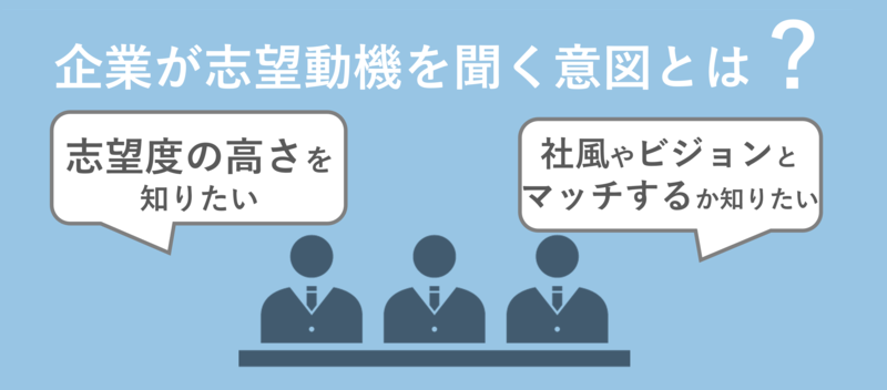 企業が志望動機を聞く意図