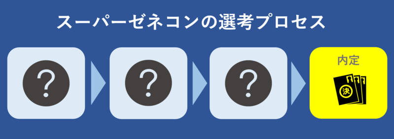 スーパーゼネコン5社選考プロセス