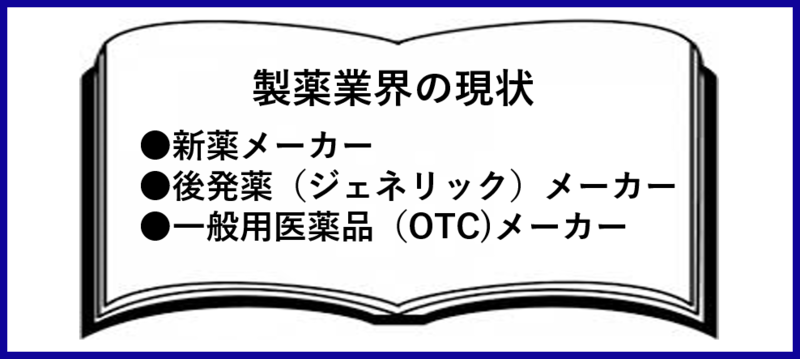製薬業界の現状