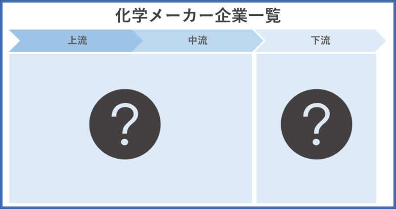 化学メーカー企業一覧