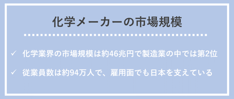 化学メーカーの市場規模