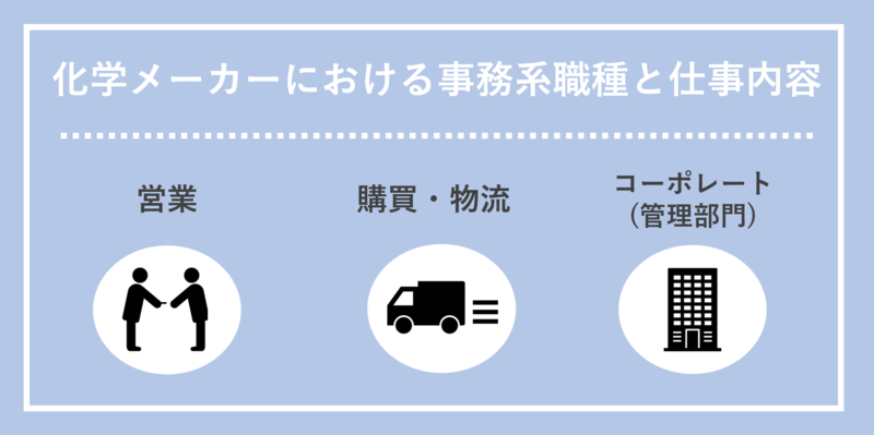 化学メーカーにおける事務系職種と仕事内容