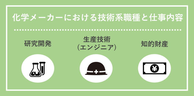化学メーカーにおける技術系職種と仕事内容