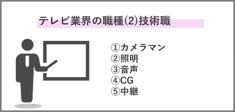 テレビ業界の技術職