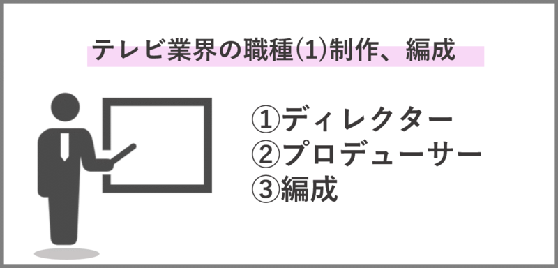 制作・編成