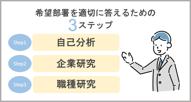 希望する部署を適切に答えるための3ステップ
