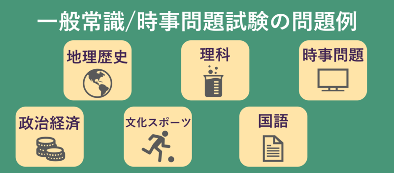 一般常識/時事問題試験の問題例