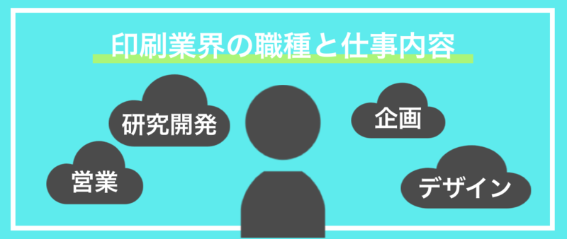 印刷業界の職種と仕事内容