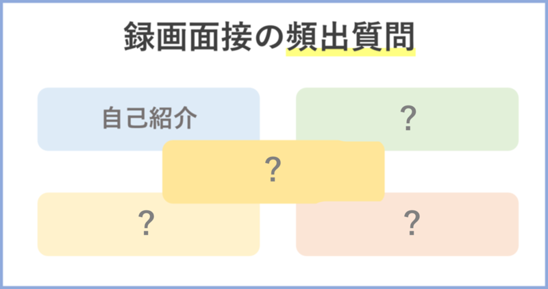 録画面接の頻出質問
