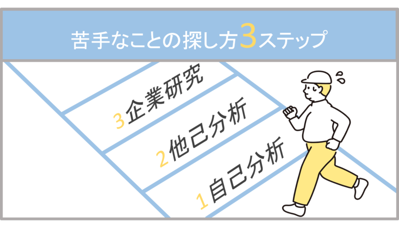 苦手なことの探し方3ステップ