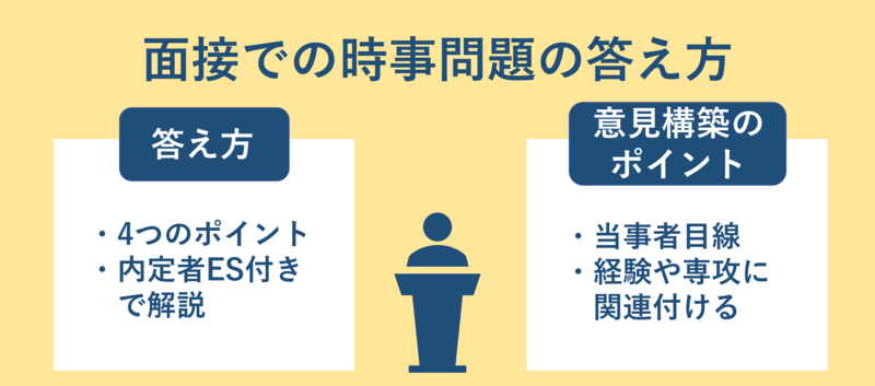 面接での時事問題の答え方
