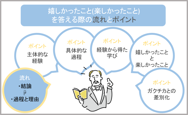 嬉しかったこと(楽しかったこと)を答える際のポイント