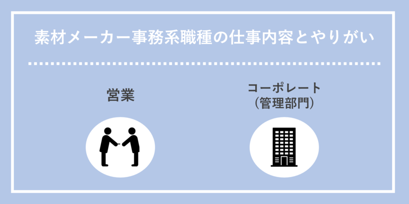 素材メーカー事務系職種の仕事内容とやりがい