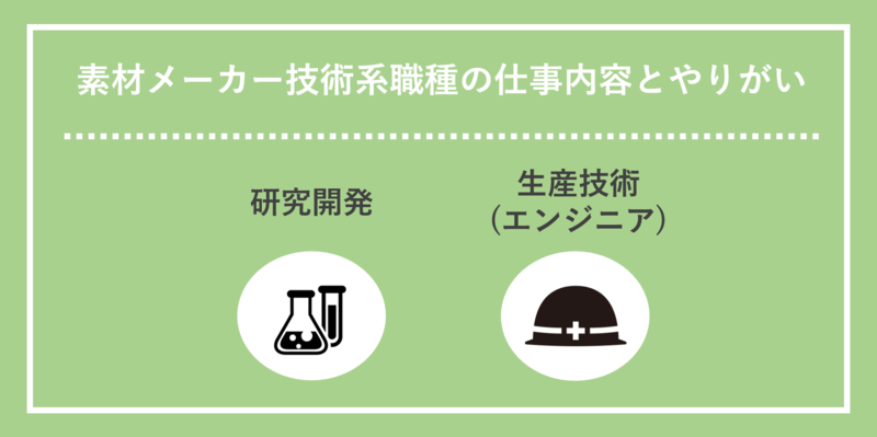 素材メーカー技術系職種の仕事内容とやりがい
