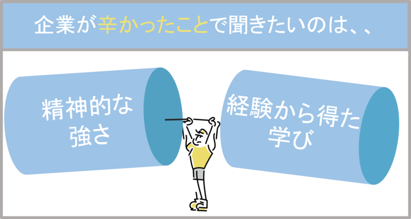企業が辛かったことを聞く意図