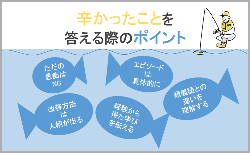 辛かったことを答える際のポイント