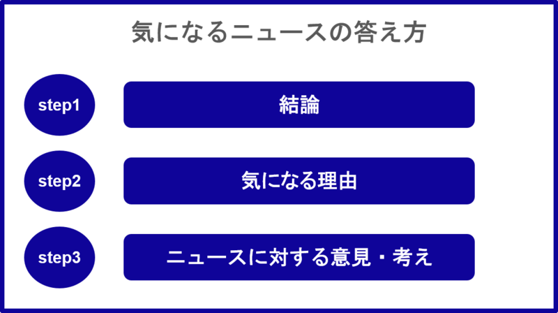 気になるニュースの答え方