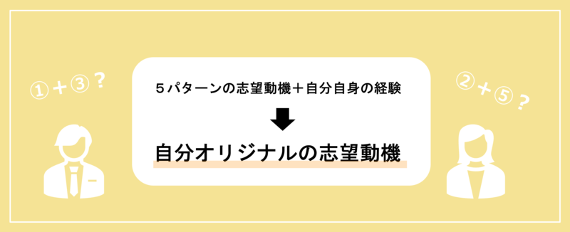 総合商社の志望動機を作成するには