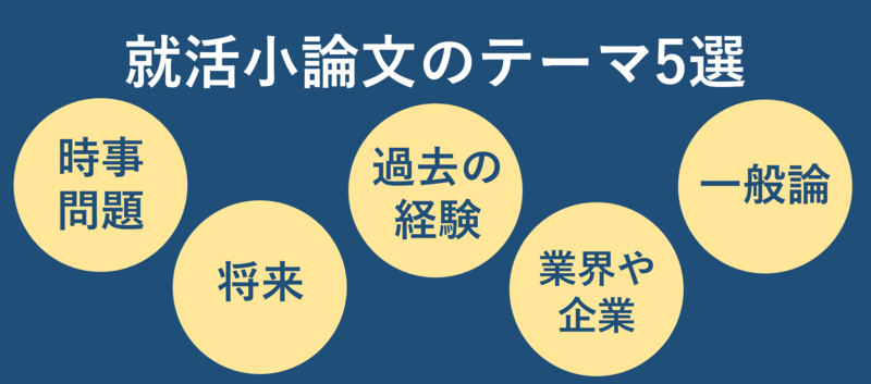 就活小論文の頻出テーマ5選