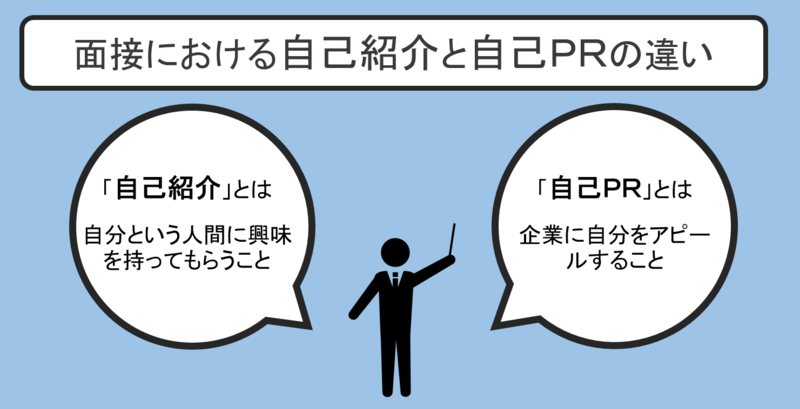自己紹介と自己PRの違い