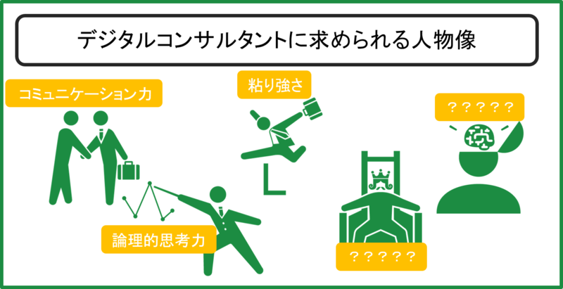 デジタルコンサルタントに求められる人材像