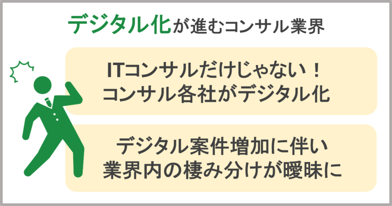 デジタル化が進むコンサル業界