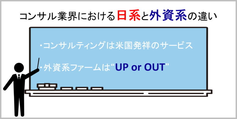 コンサル業界における日系と外資系の違い