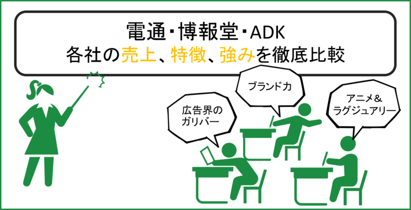 広告代理店3社の比較