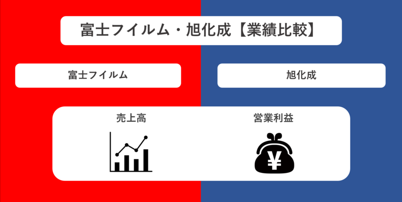 富士フイルム・旭化成業績比較