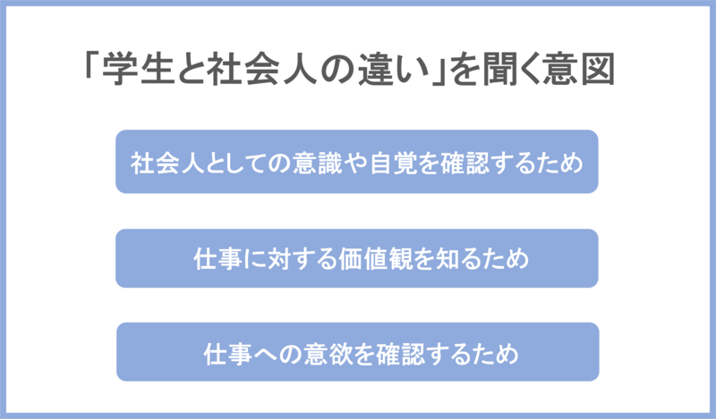 学生と社会人の違いを聞く意図